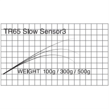 T-Russell/Slow Sensor(TR65 Slow Sensor-3 )